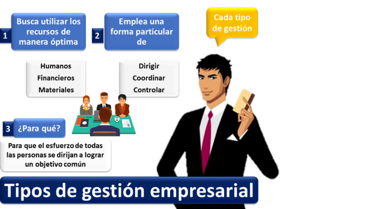 Tipos de gestión empresarial
