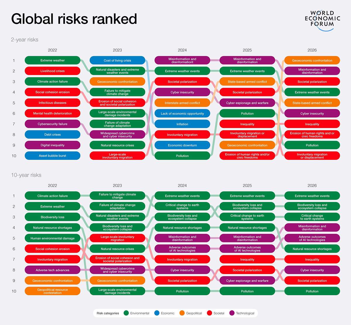 global-risk-ranked