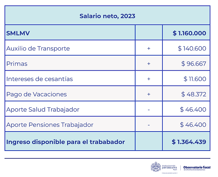 tabla 2